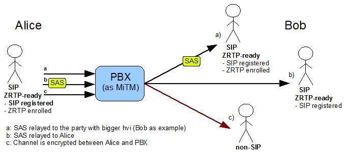 scenarios_mitm_1.jpg
