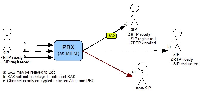 scenarios_mitm_2.jpg